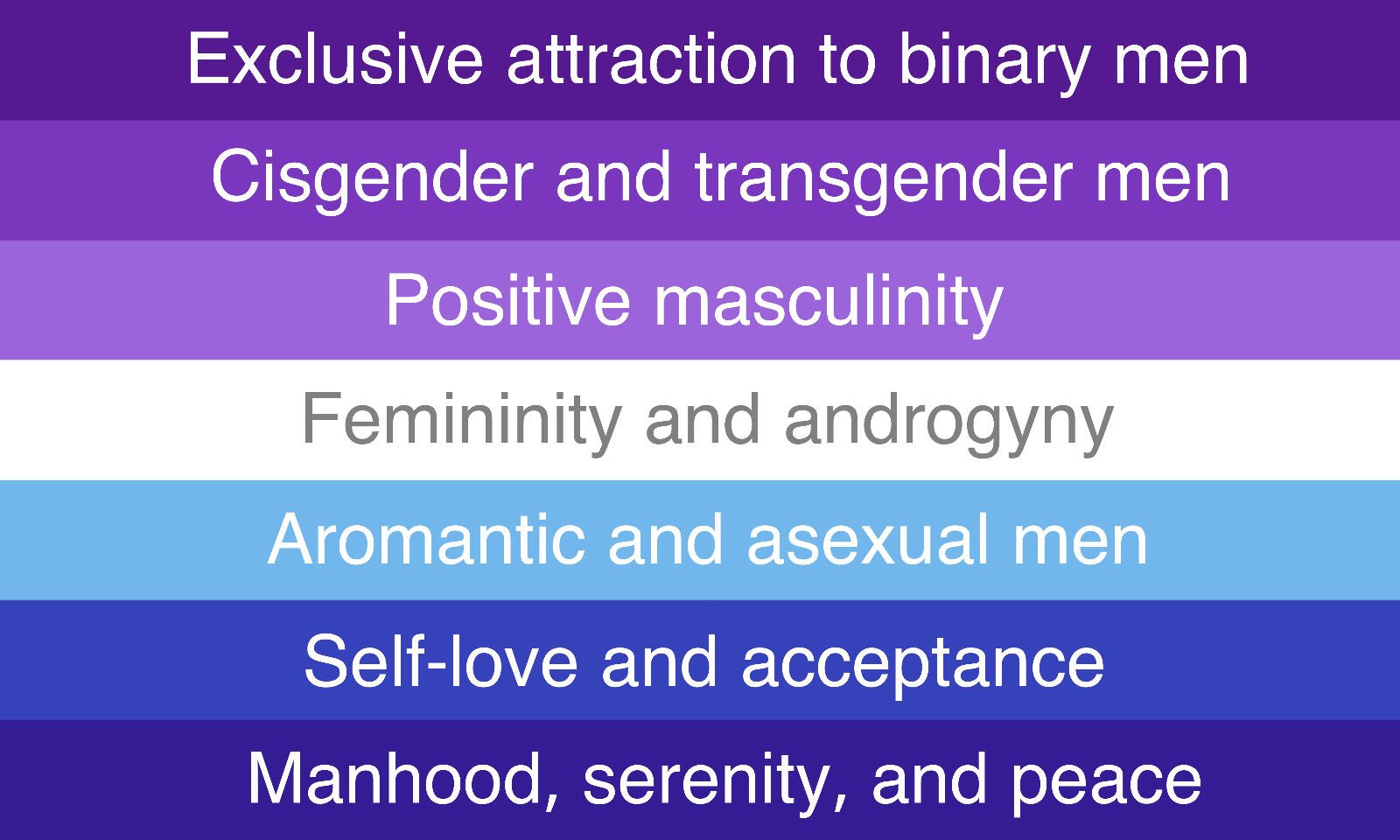 7-stripe version of the new purple blue gay man flag, with meanings: exclusive attraction to binary men, cisgender and transgender men, gender-no conforming men, femininity and masculinity, aromantic and asexual gays, self-love and acceptance, manhood, ser